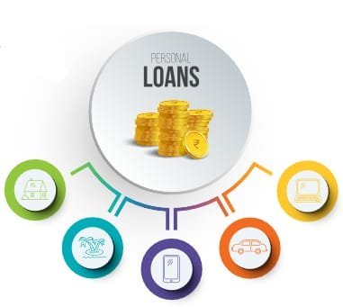 Loans That Empower Your Future Choices